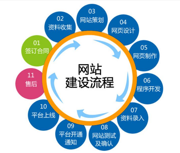 上海網(wǎng)站建設