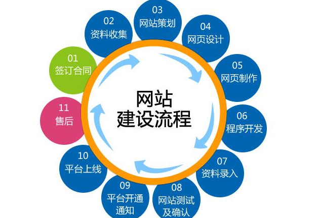 網(wǎng)站建設(shè)
