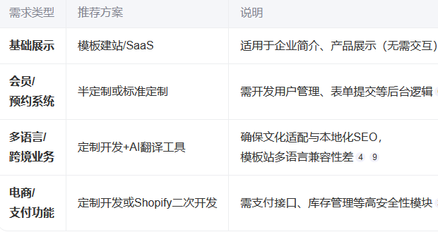 網(wǎng)站建設(shè)