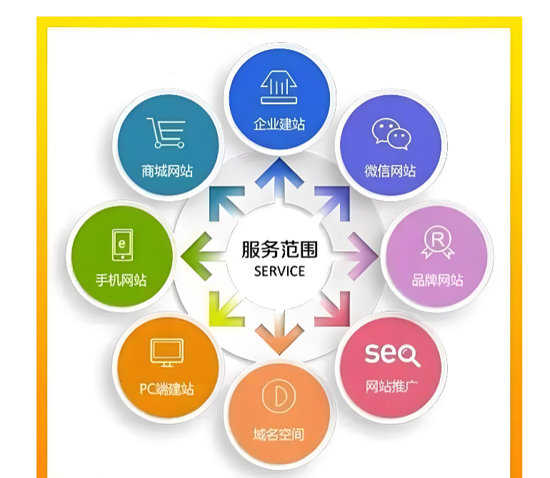 上海網(wǎng)站設計