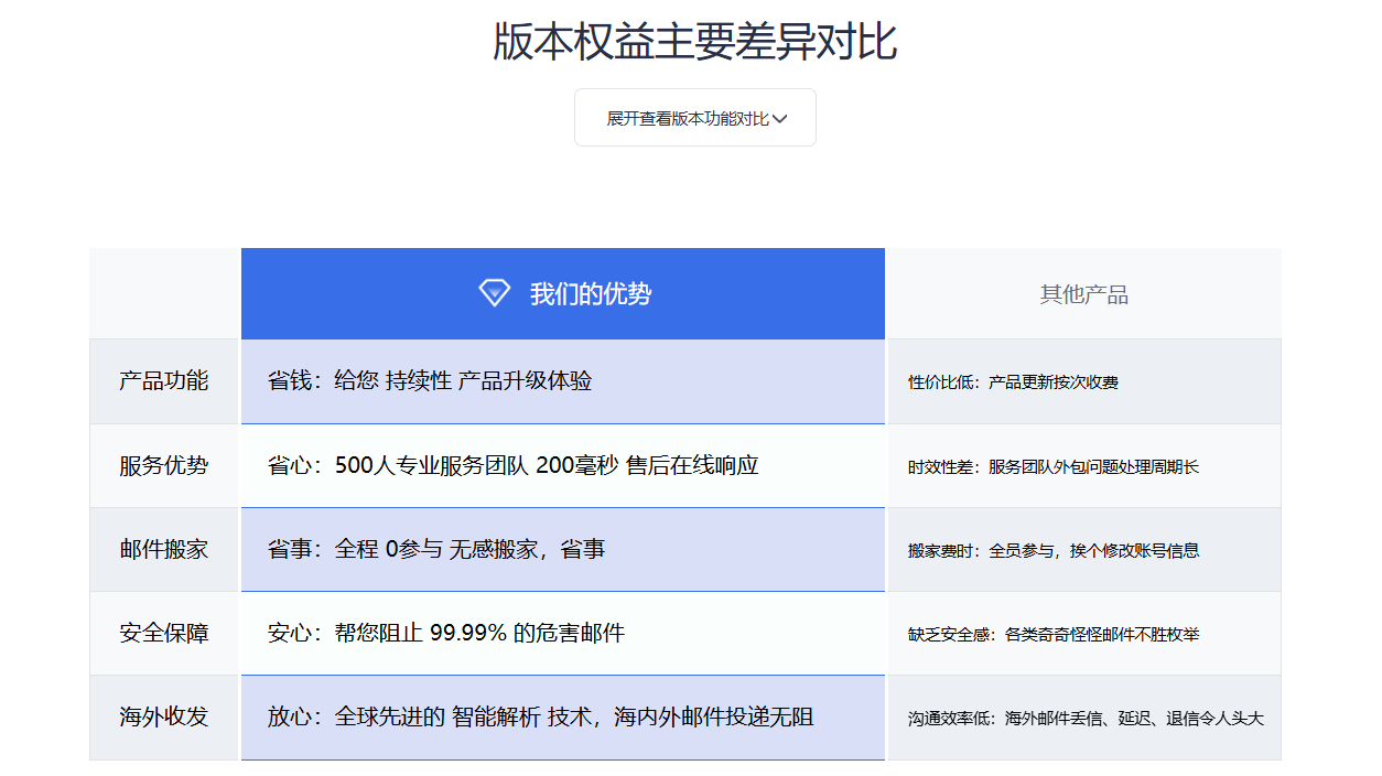 網(wǎng)易企業(yè)郵箱