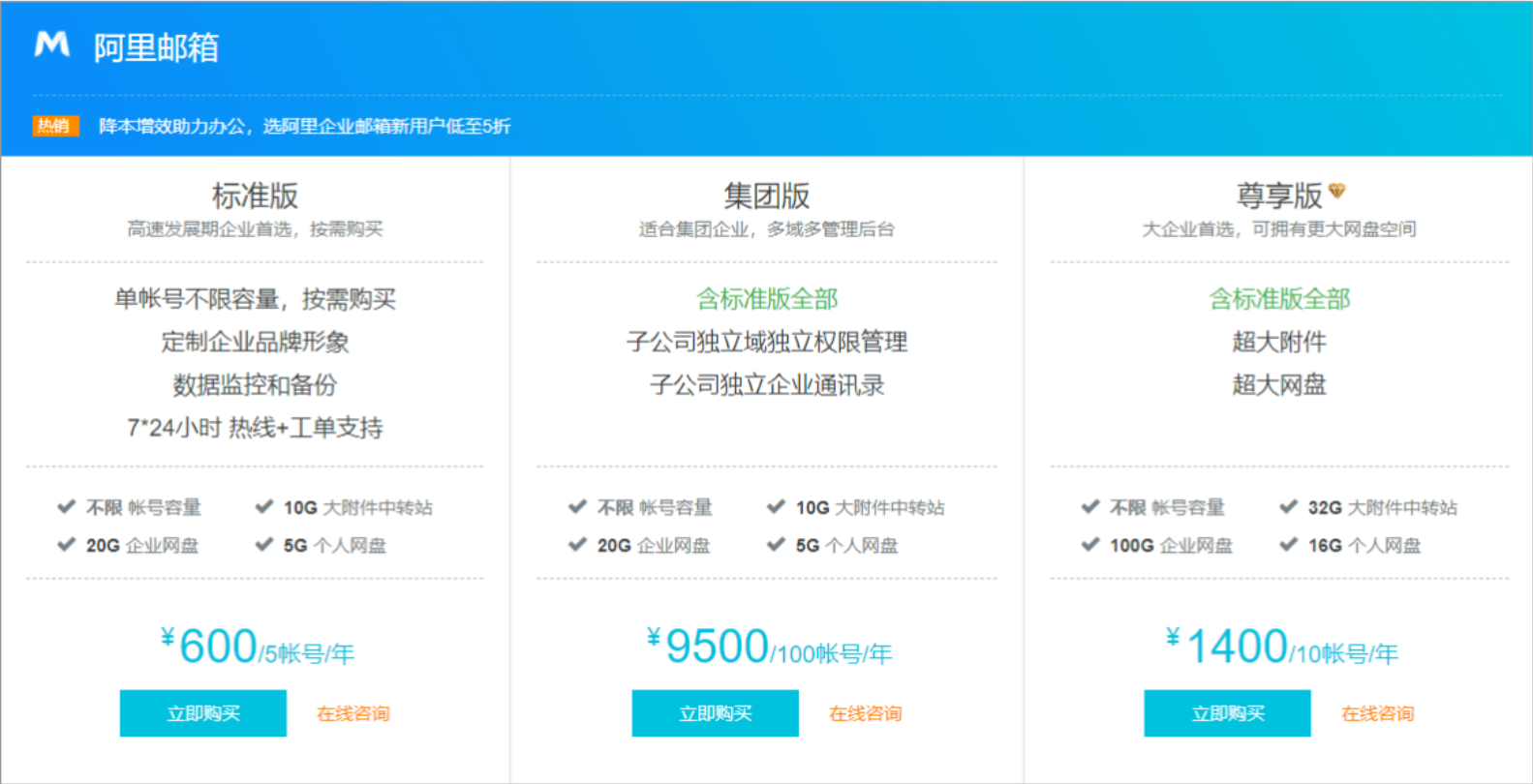 阿里郵箱購(gòu)買流程