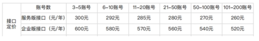 企業(yè)微信會話存檔收費嗎？收費明細是怎樣的？