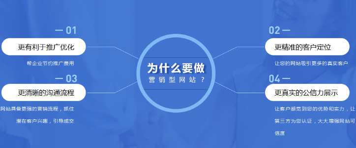 上海網(wǎng)站建設