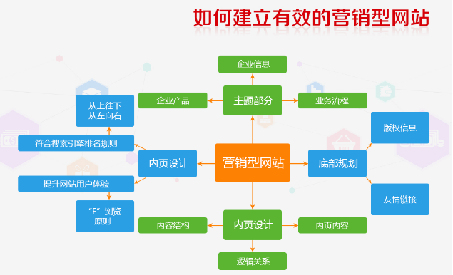 上海網(wǎng)站建設